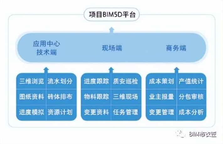市政行业乙级设计资质