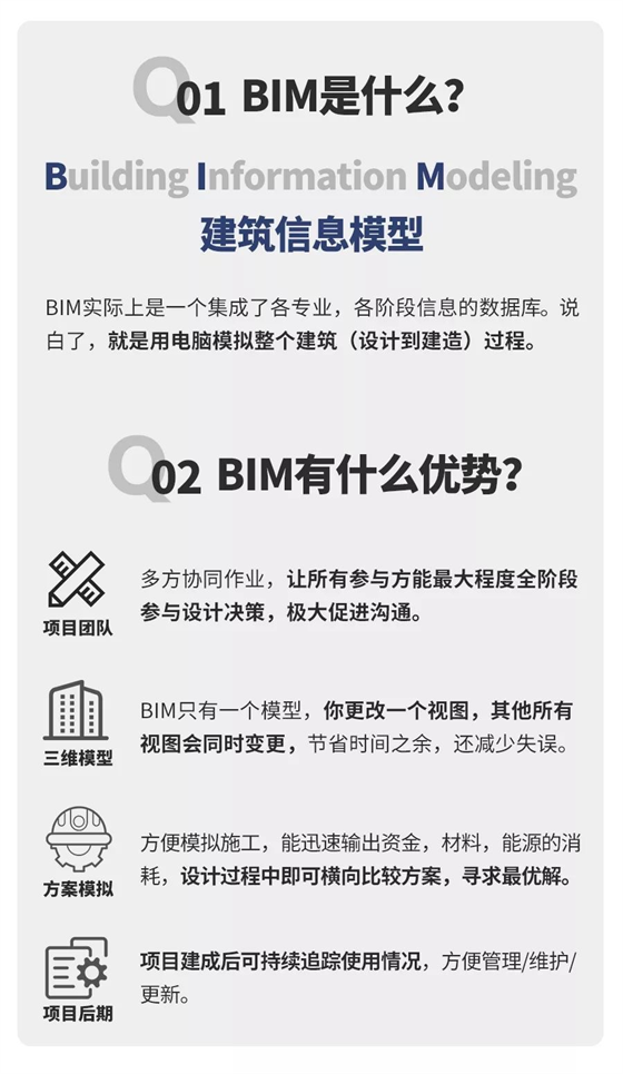 BIM建筑信息模型
