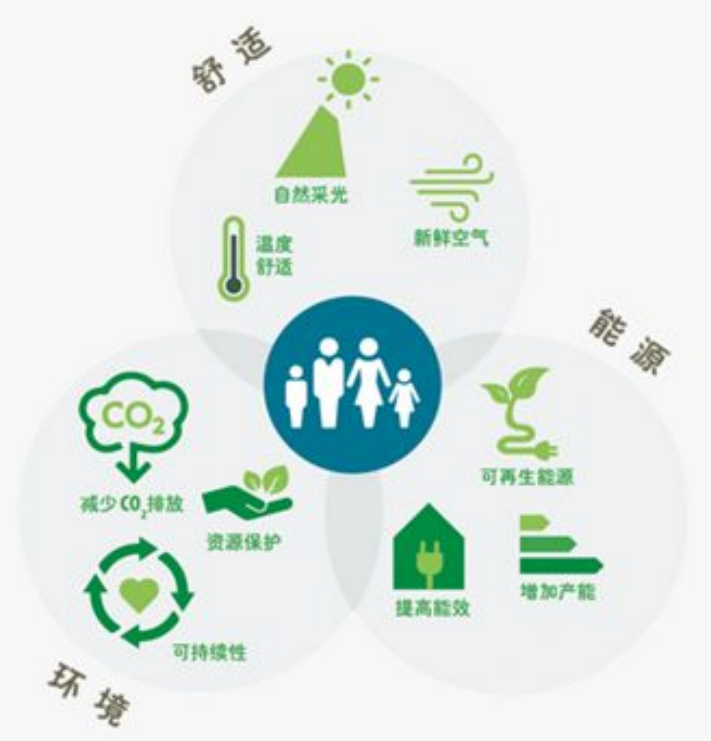 绿色建筑