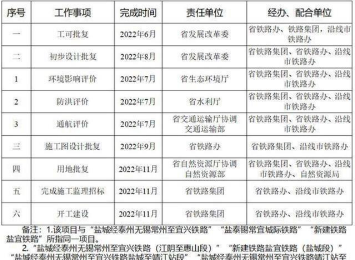 勘察监理需要什么资质
