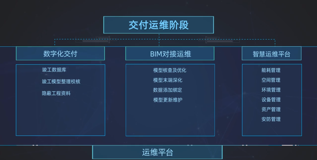 BIM全过程设计咨询：实现建筑行业数字化转型的领先解决方案