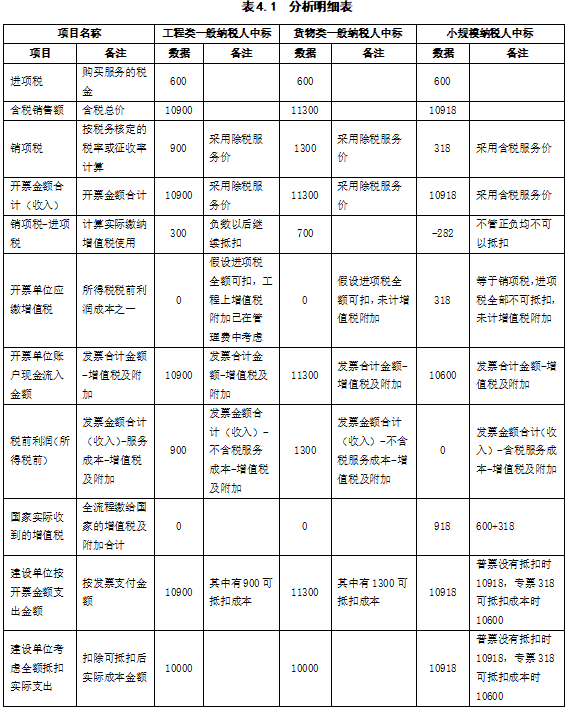 681a8b4a26cf4e9981ad87aa10c2778b~tplv-obj.png