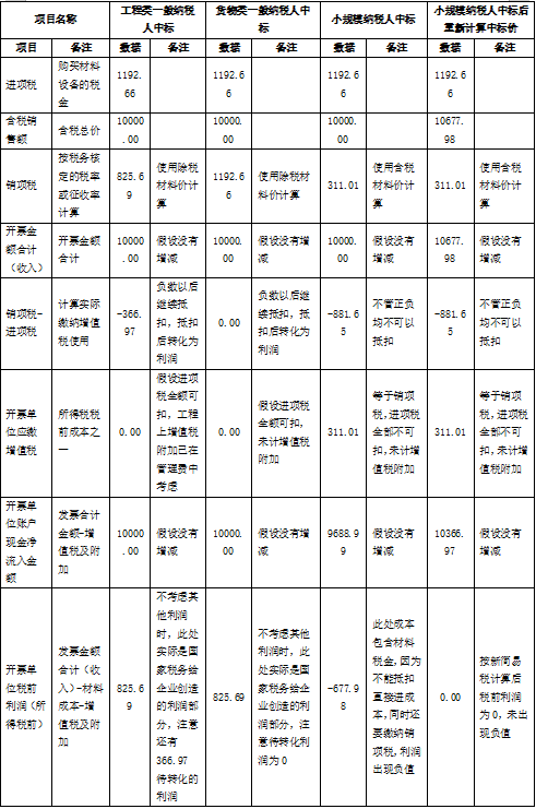 b822c813a1134db59caed68306bb8e45~tplv-obj.png