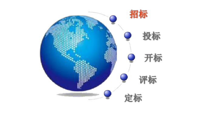 工程咨询资质设计